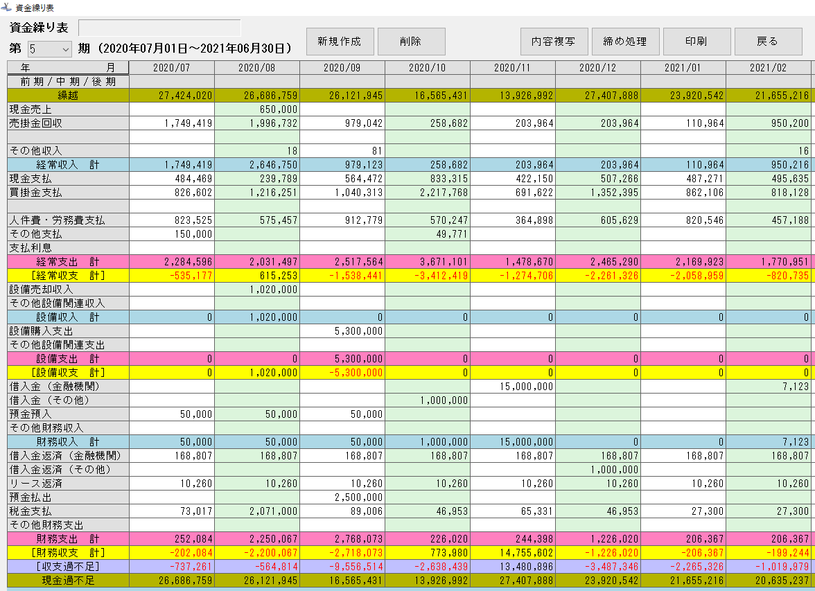 KIN-MIRAIの資金繰り表画面。月別の入金、支払い、収支過不足、現金過不足を一覧表示